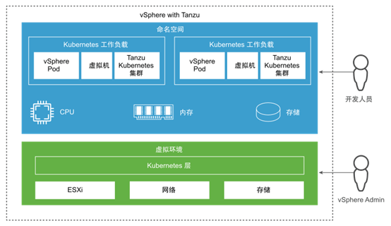 vSphere with Tanzu概念介绍-编程社