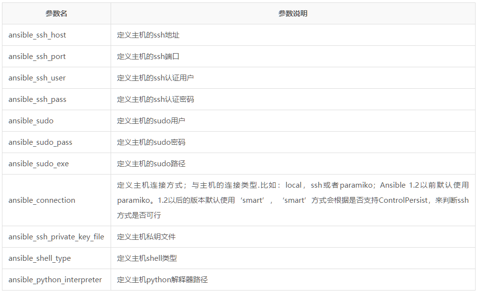 Ansible连接被控端方式-编程社