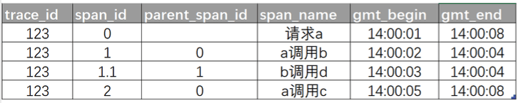图片[10]-分布式追踪系统的原理及作用-编程社
