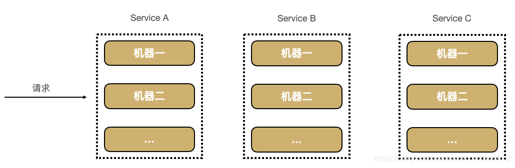 图片[4]-分布式追踪系统的原理及作用-编程社