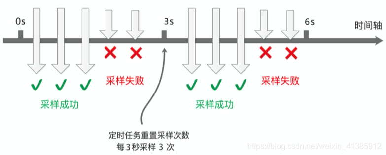 图片[6]-SkyWalking的原理及架构设计-编程社