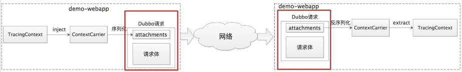 图片[3]-SkyWalking的原理及架构设计-编程社