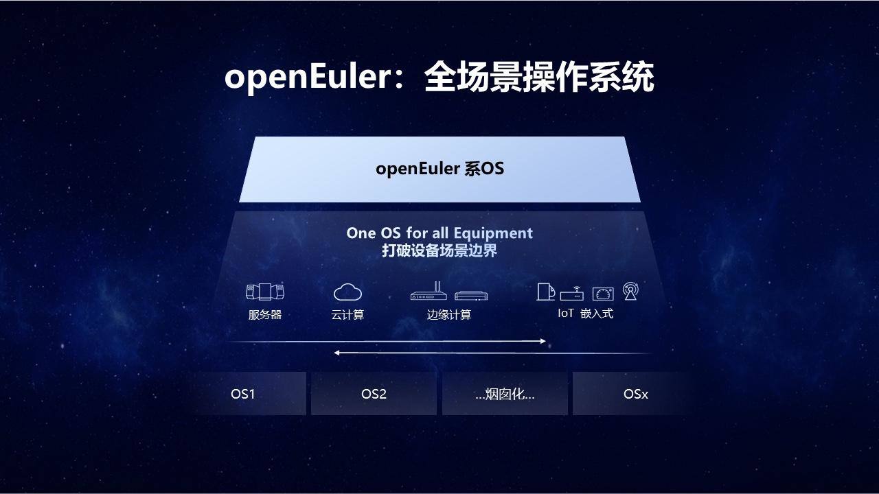 EulerMaker：构建openEuler全场景生态-编程社