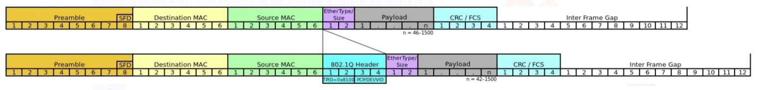 什么是VLAN，以及VLAN跳跃攻击？-编程社