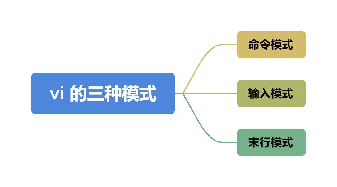 Linux运维人员常用的操作命令大全-编程社