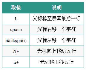 图片[2]-Linux运维人员常用的操作命令大全-编程社