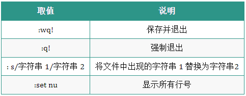 图片[4]-Linux运维人员常用的操作命令大全-编程社