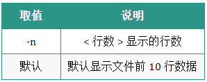 图片[5]-Linux运维人员常用的操作命令大全-编程社