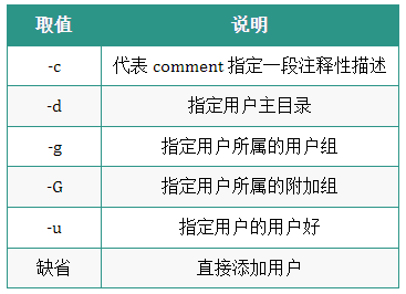 图片[6]-Linux运维人员常用的操作命令大全-编程社
