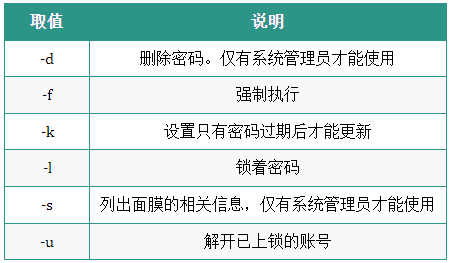 图片[7]-Linux运维人员常用的操作命令大全-编程社