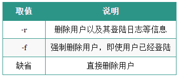 图片[8]-Linux运维人员常用的操作命令大全-编程社