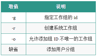 图片[10]-Linux运维人员常用的操作命令大全-编程社