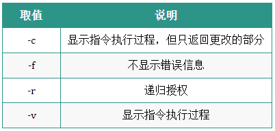 图片[11]-Linux运维人员常用的操作命令大全-编程社