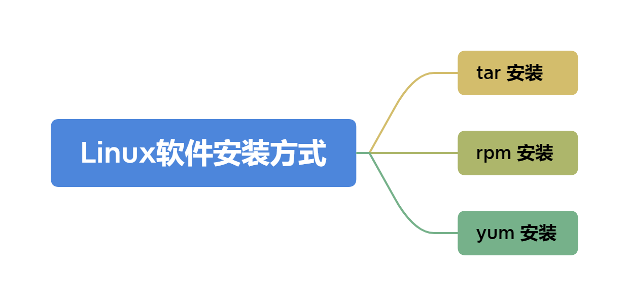 图片[12]-Linux运维人员常用的操作命令大全-编程社