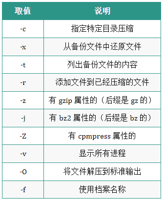 图片[13]-Linux运维人员常用的操作命令大全-编程社