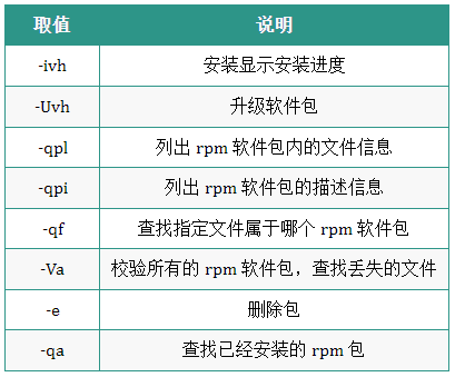 图片[14]-Linux运维人员常用的操作命令大全-编程社