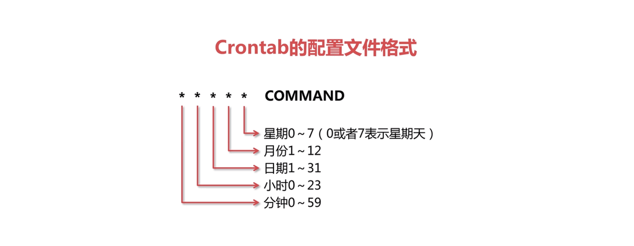 Linux操作系统任务计划详解-编程社