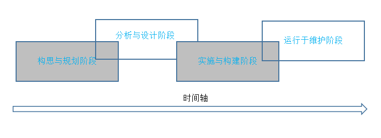 图片[2]-网络规划与设计-网络规划与设计基础-编程社