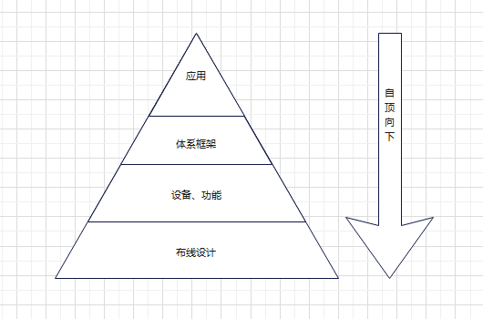 图片[6]-网络规划与设计-网络规划与设计基础-编程社