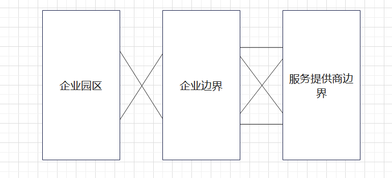 图片[9]-网络规划与设计-网络规划与设计基础-编程社