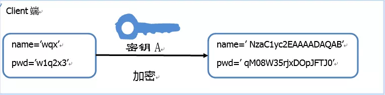 图片[2]-SSH密钥认证工作流程详解-编程社