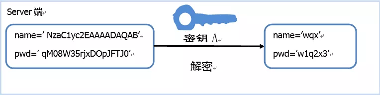 图片[3]-SSH密钥认证工作流程详解-编程社