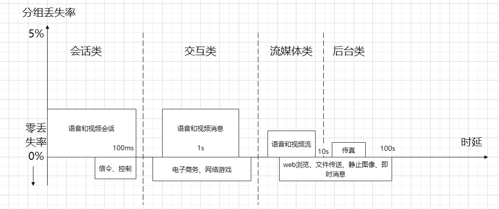 网络工程师|网络规划与设计-需求分析-编程社