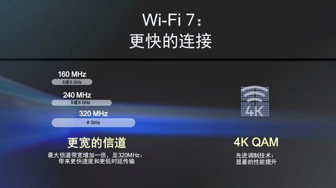 图片[2]-Wi-Fi 标准|什么是Wi-Fi 7？-编程社