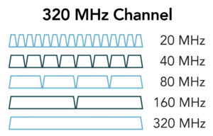图片[4]-Wi-Fi 标准|什么是Wi-Fi 7？-编程社