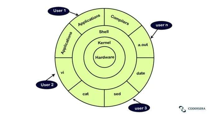图片[4]-Linux运维|常见Linux面试题及答案大全-编程社