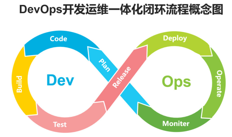 图片[2]-DevOps是什么（DevOps运维）-编程社