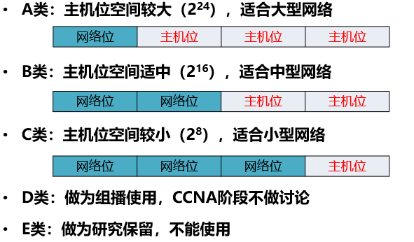 图片[2]-如何进行子网划分（什么是IP地址和IP地址类型）-编程社