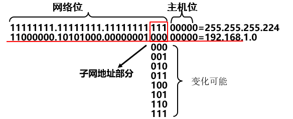 图片[3]-如何进行子网划分（什么是IP地址和IP地址类型）-编程社