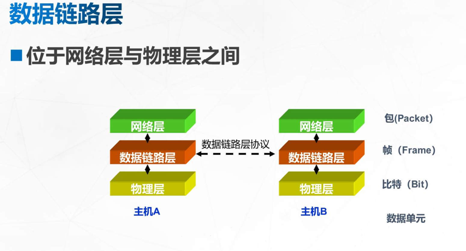 OSI七层网络模型数据链路层详解（数据链路层的功能是什么）-编程社