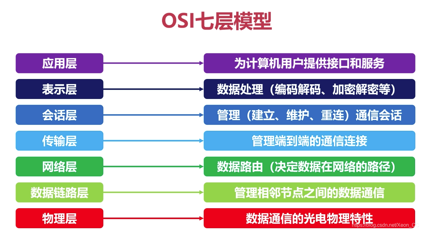 图片[3]-初级网络工程师30道面试题及答案(网络技术运维工程师面试)-编程社