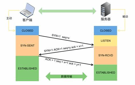 图片[2]-初级网络工程师30道面试题及答案(网络技术运维工程师面试)-编程社