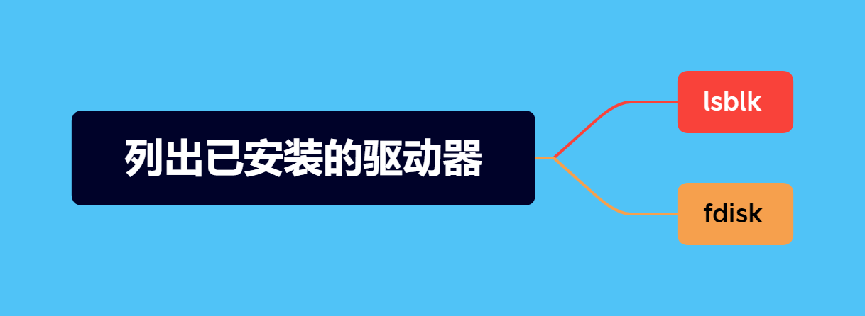 Linux运维教程|如何在Linux中列出已安装的驱动器？-编程社