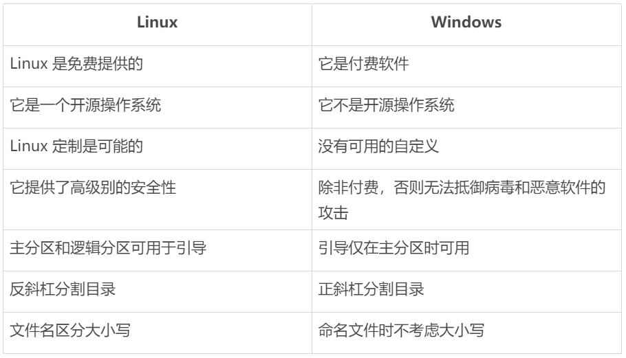 图片[3]-Linux运维|常见Linux面试题及答案大全-编程社