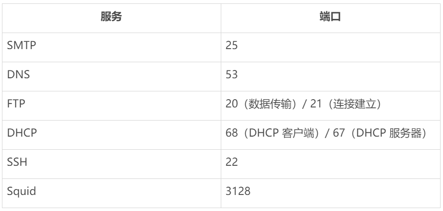 Linux运维|常见Linux面试题及答案大全-编程社