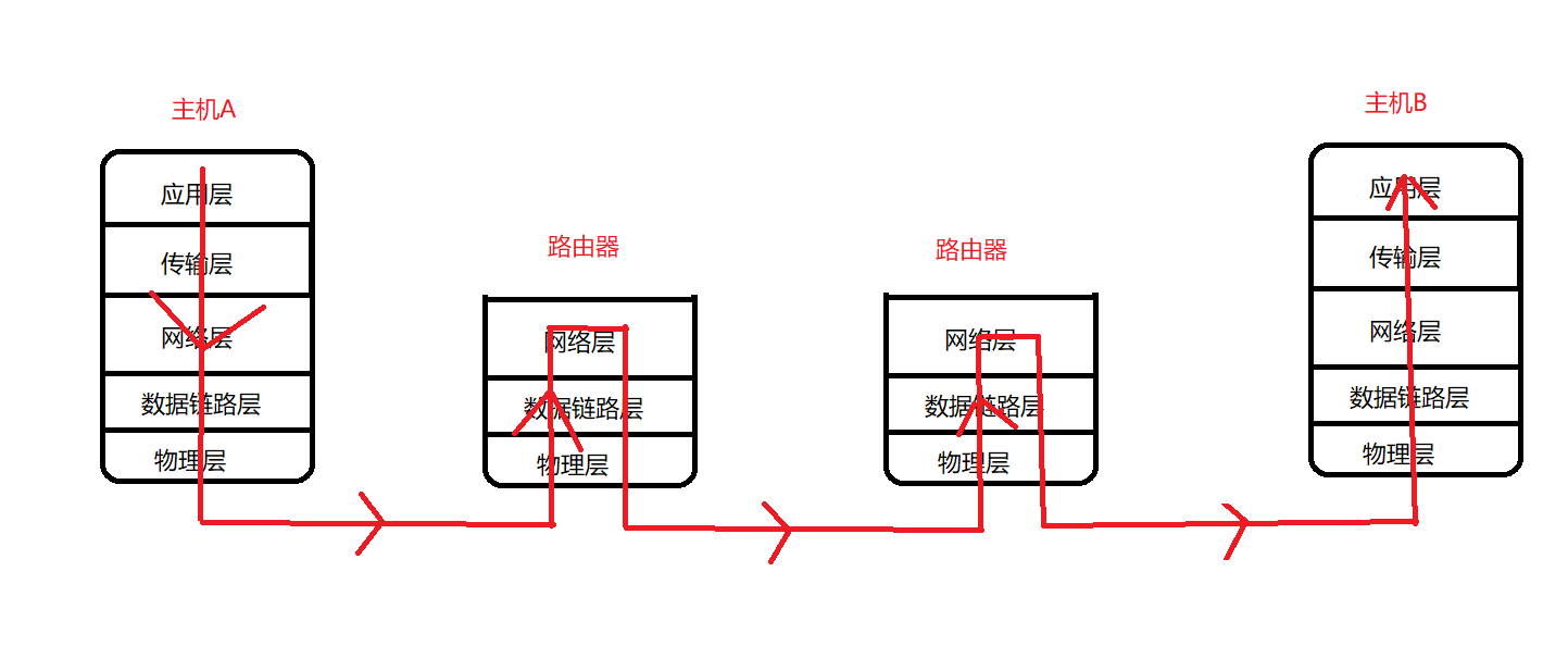 图片[3]-网络传输数据基本流程-编程社