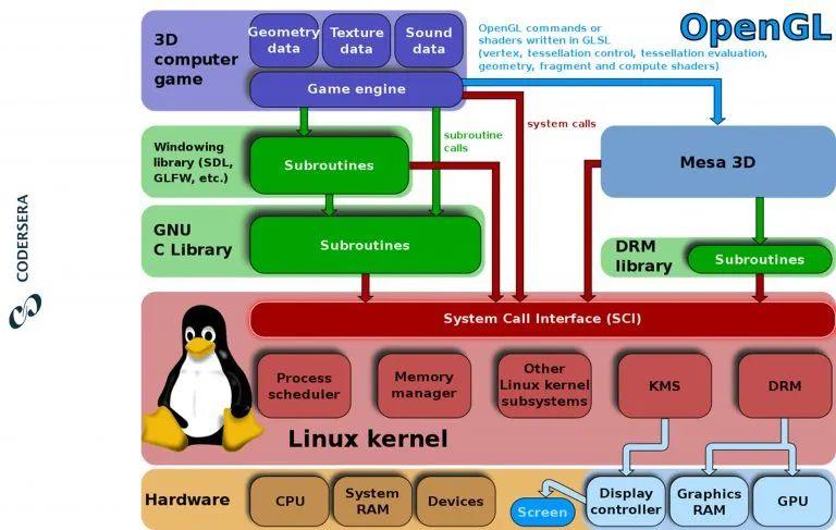 图片[6]-Linux运维|常见Linux面试题及答案大全-编程社