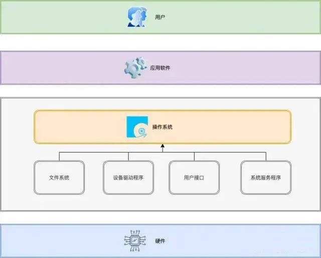 Linux入门基础教程总结-编程社