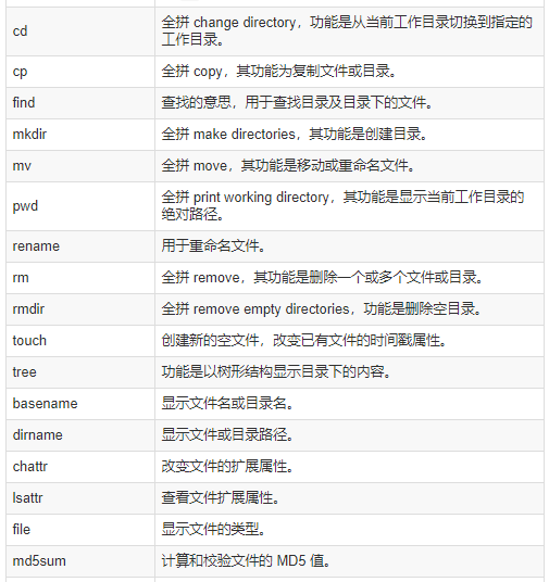 图片[2]-Linux终端常用命令-编程社