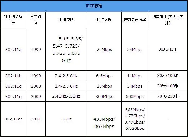 图片[2]-什么是802.11ac(WIFI5)？(802.11ac最大传输速率)-编程社