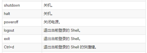 图片[15]-Linux终端常用命令-编程社