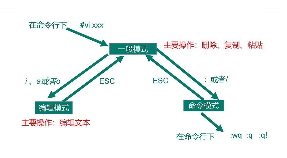 图片[5]-什么是VI/VIM编辑器-编程社