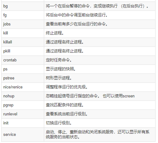 图片[16]-Linux终端常用命令-编程社