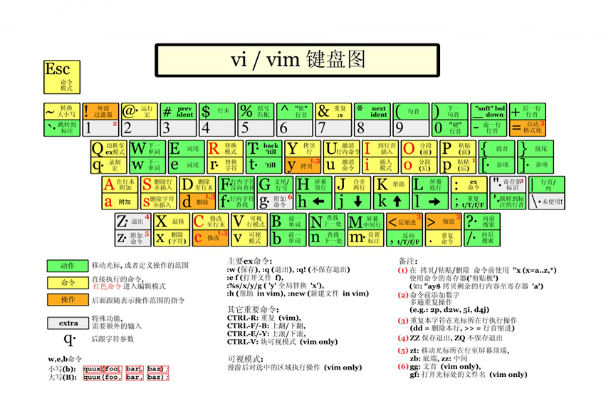 图片[2]-什么是VI/VIM编辑器-编程社