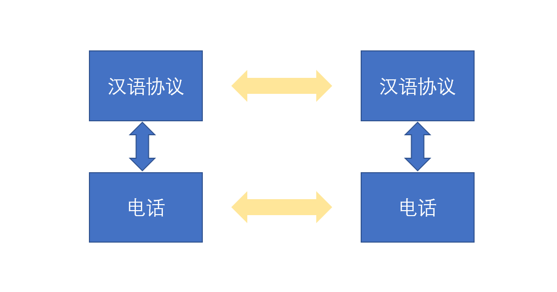 网络相关基础知识(网络基础知识入门)-编程社