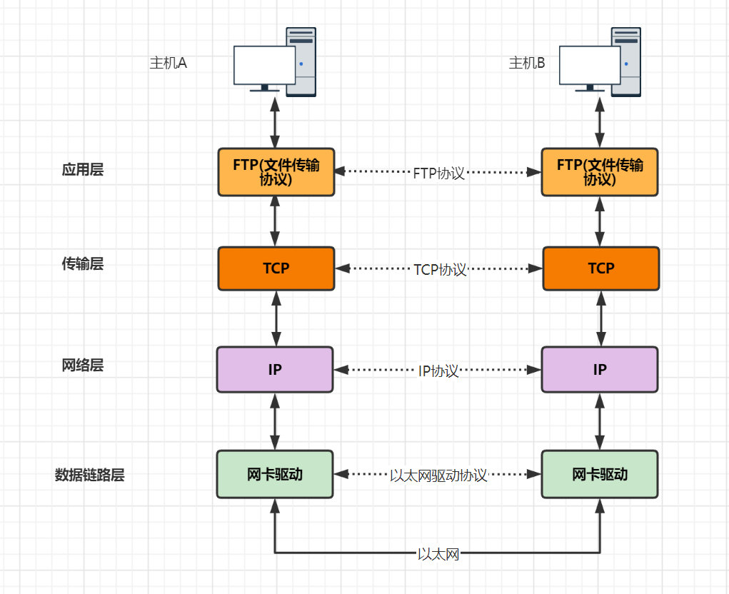 网络传输数据基本流程(网络传输流程图)-编程社